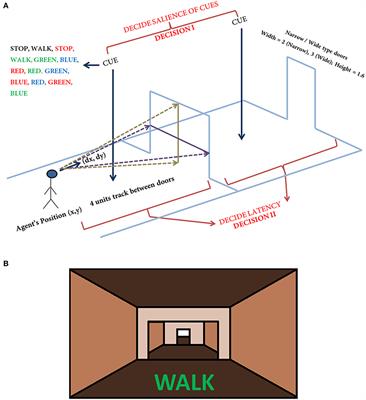 A Neurocomputational Model of the Effect of Cognitive Load on Freezing of Gait in Parkinson's Disease